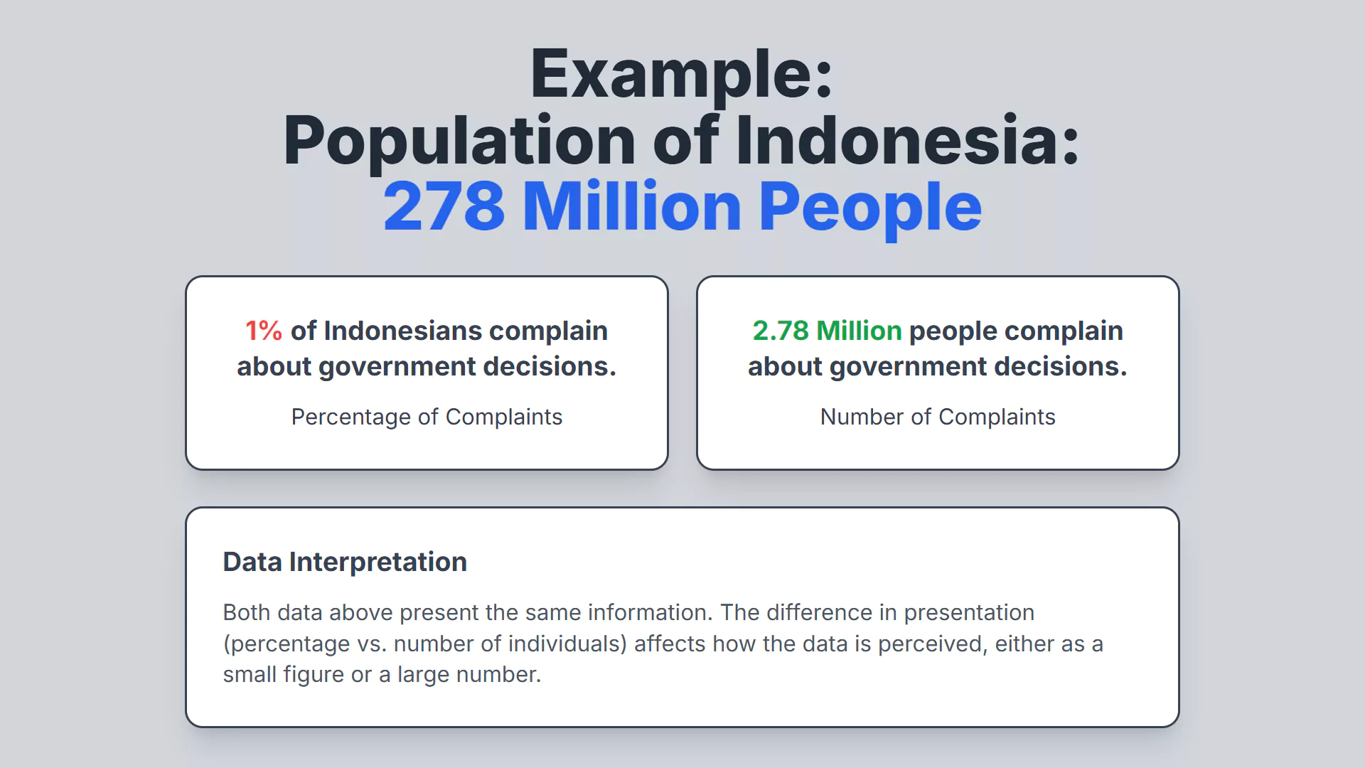 A visual example of how news headlines can frame the same data to create different impressions